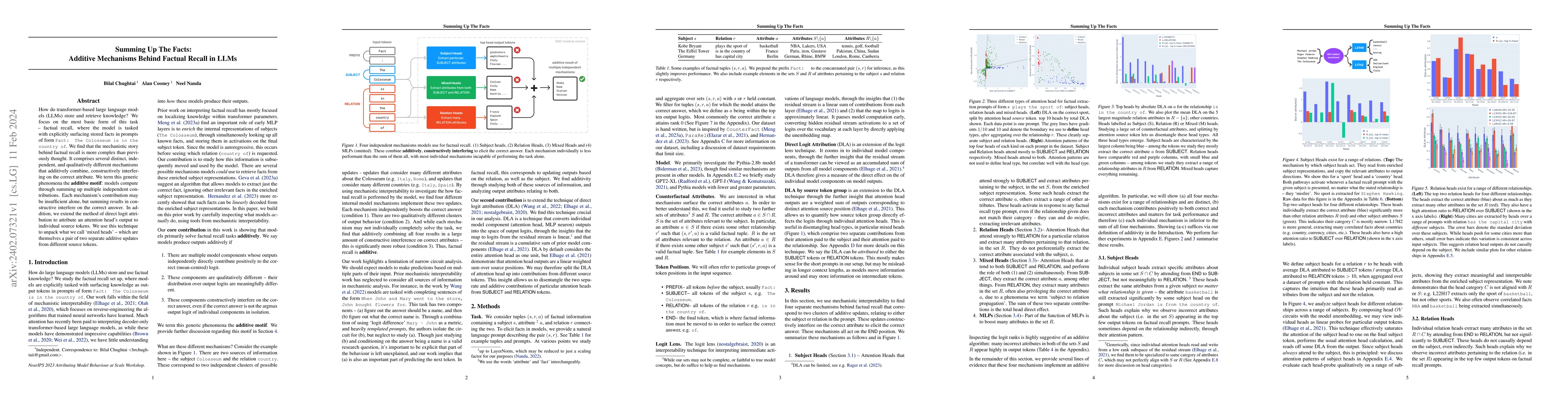 Thumbnail for Summing Up the Facts: Additive Mechanisms Behind Factual Recall in LLMs