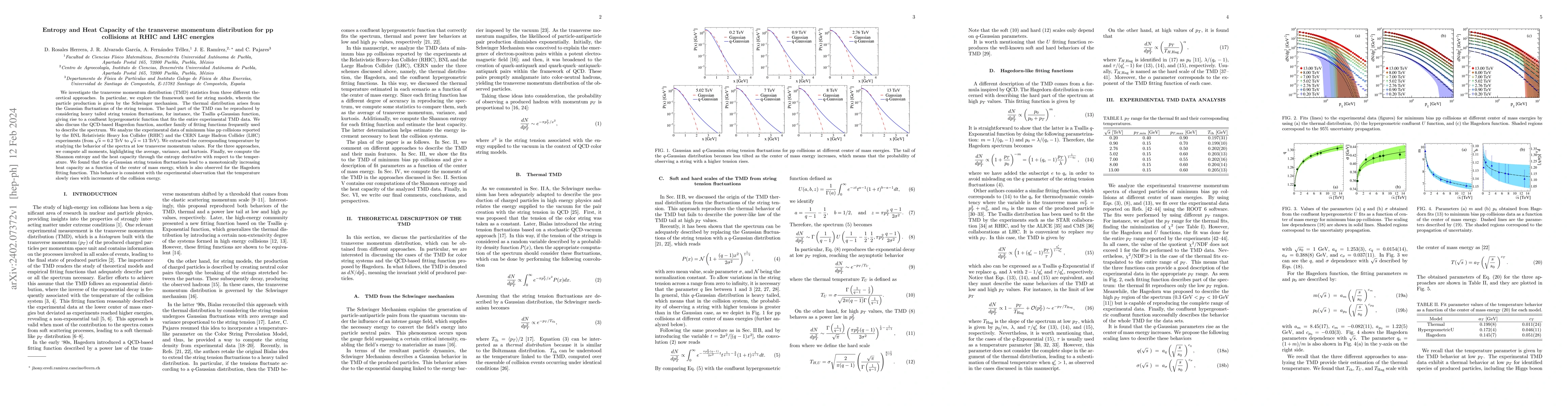 Thumbnail for Entropy and Heat Capacity of the transverse momentum distribution for pp
  collisions at RHIC and LHC energies