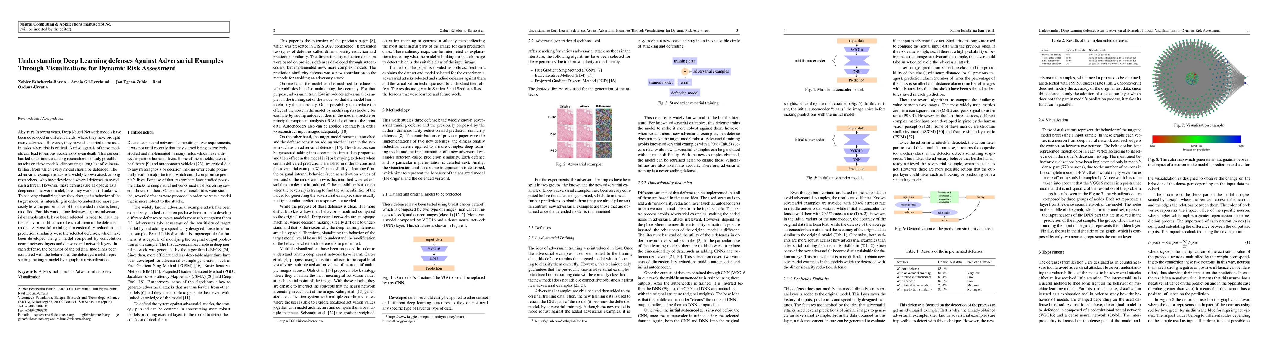 Thumbnail for Understanding Deep Learning defenses Against Adversarial Examples
  Through Visualizations for Dynamic Risk Assessment