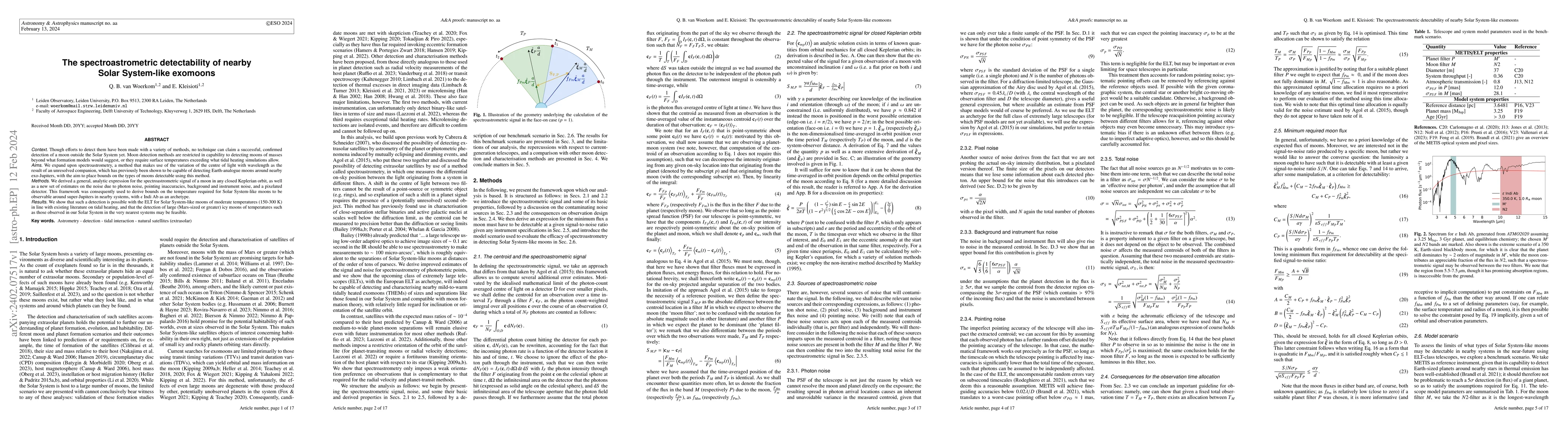 Thumbnail for The spectroastrometric detectability of nearby Solar System-like
  exomoons