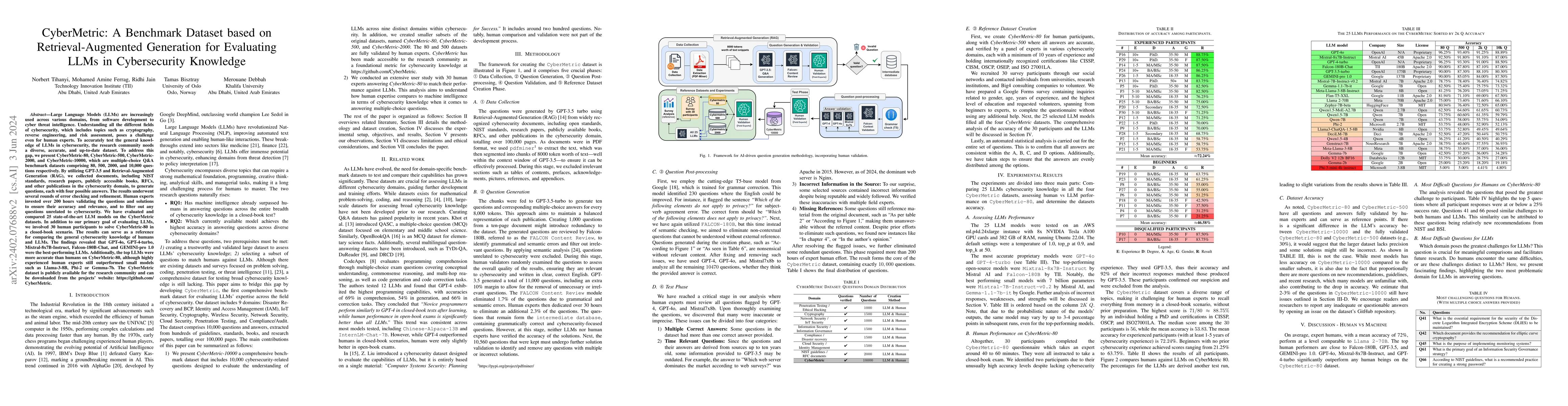 Thumbnail for CyberMetric: A Benchmark Dataset based on Retrieval-Augmented Generation
  for Evaluating LLMs in Cybersecurity Knowledge