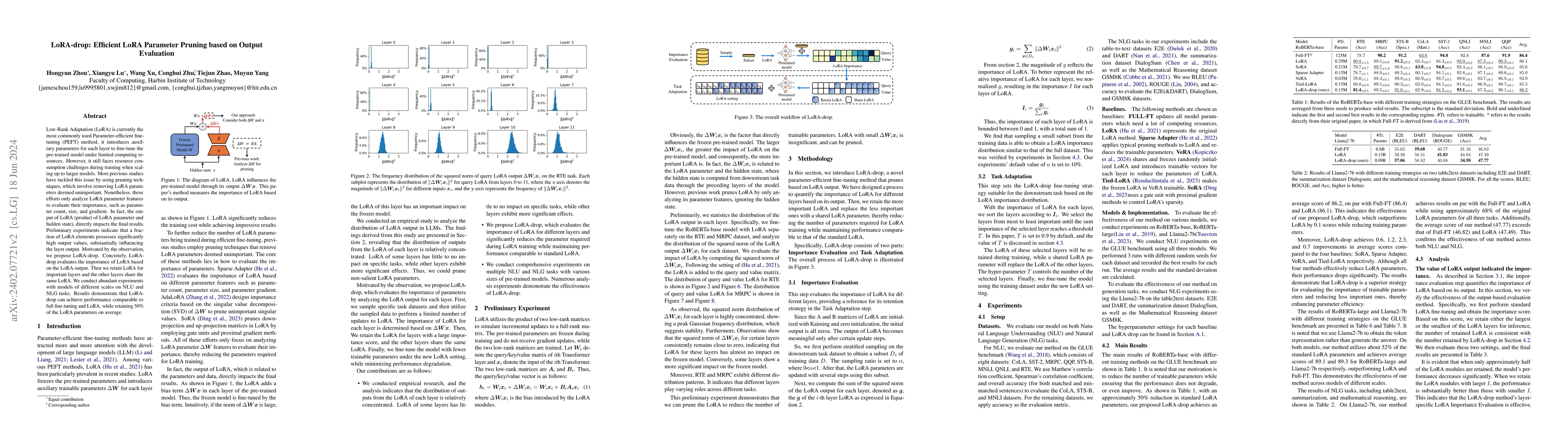 Thumbnail for LoRA-drop: Efficient LoRA Parameter Pruning based on Output Evaluation