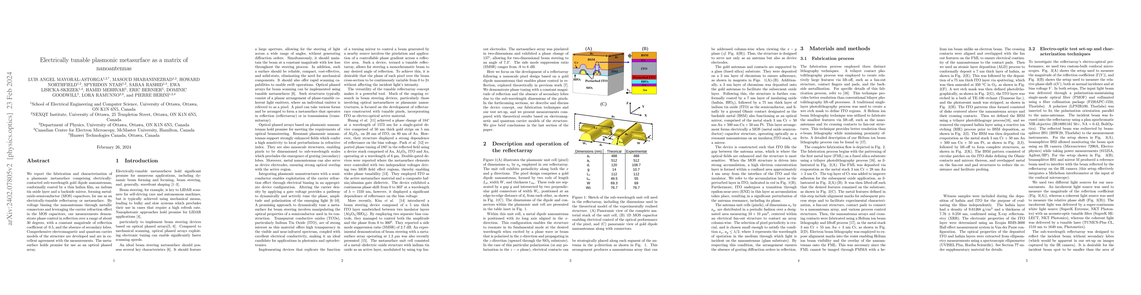 Thumbnail for Electrically tunable plasmonic metasurface as a matrix of nanoantennas