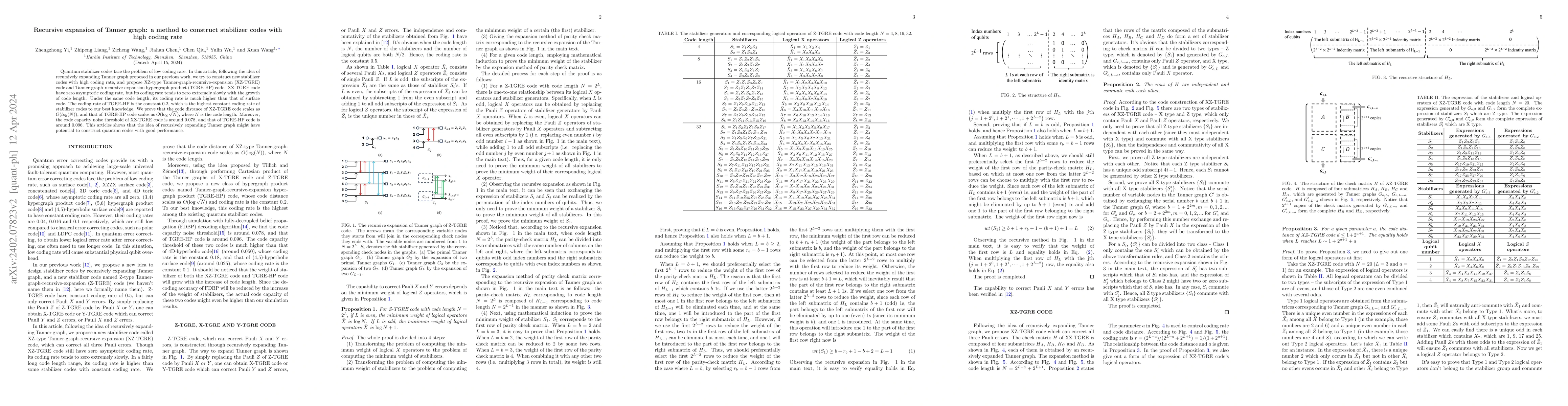 Thumbnail for Recursive expansion of Tanner graph: a method to construct stabilizer
  codes with high coding rate