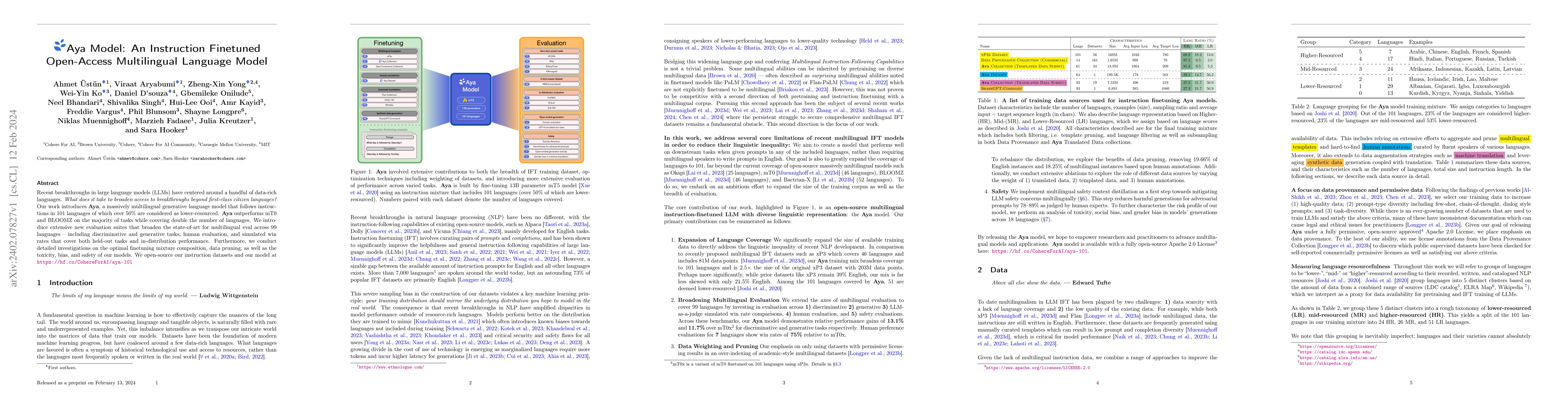 Thumbnail for Aya Model: An Instruction Finetuned Open-Access Multilingual Language
  Model