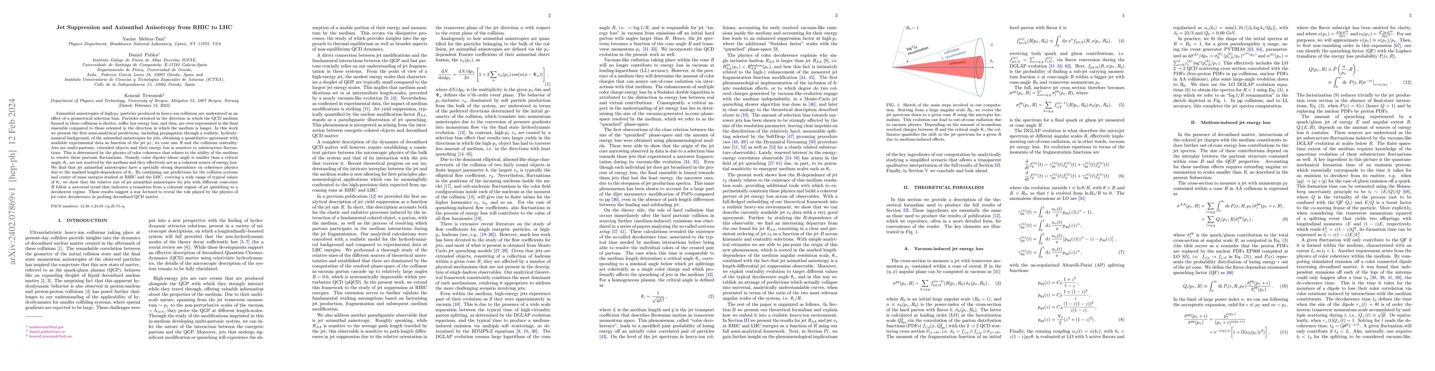 Thumbnail for Jet Suppression and Azimuthal Anisotropy from RHIC to LHC
