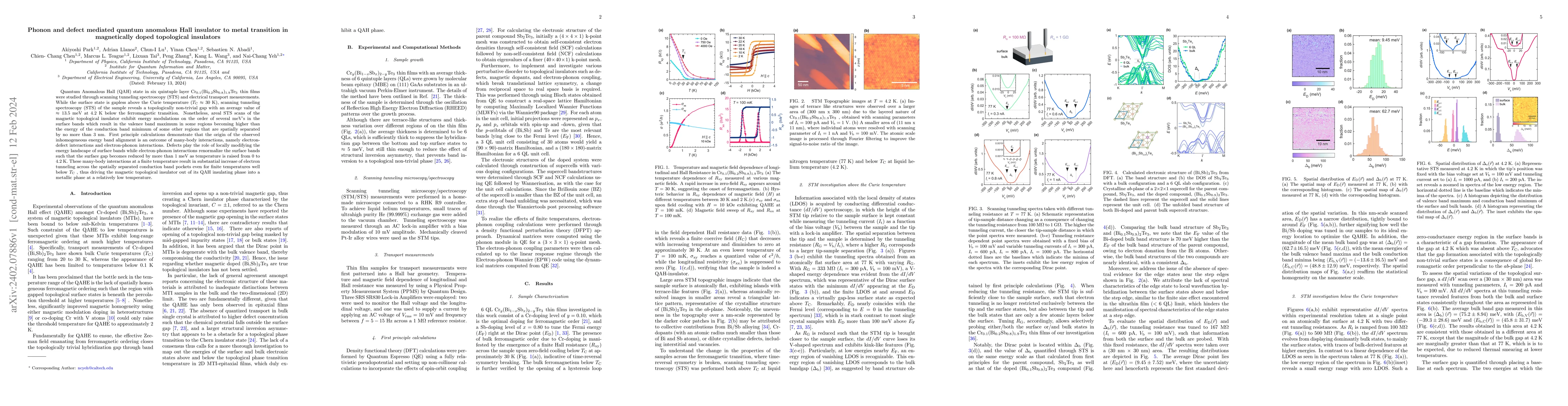 Thumbnail for Phonon and defect mediated quantum anomalous Hall insulator to metal
  transition in magnetically doped topological insulators