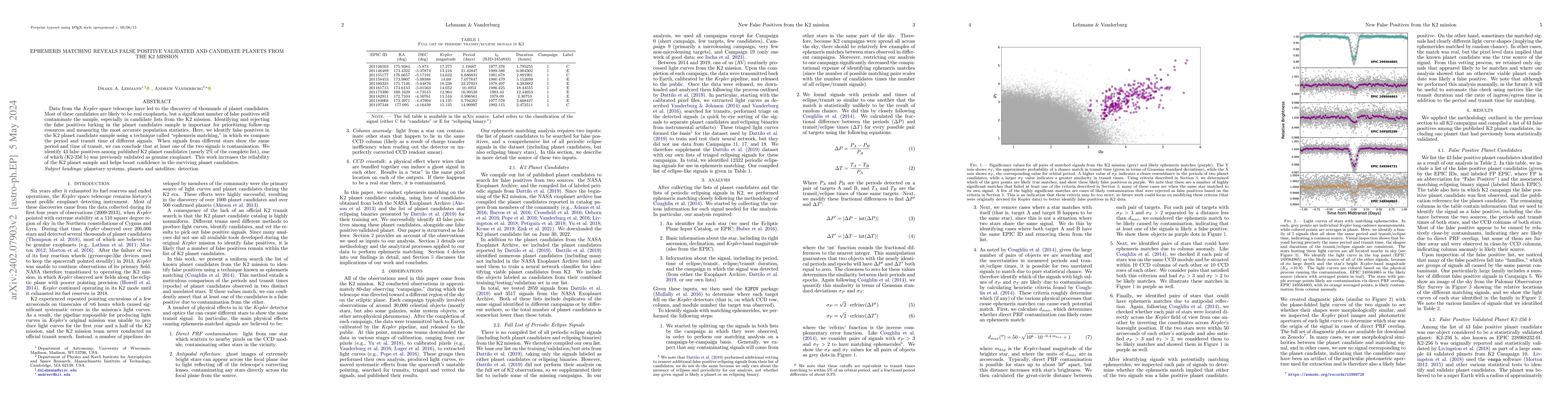 Thumbnail for Ephemeris Matching Reveals False Positive Validated and Candidate
  Planets from the K2 Mission