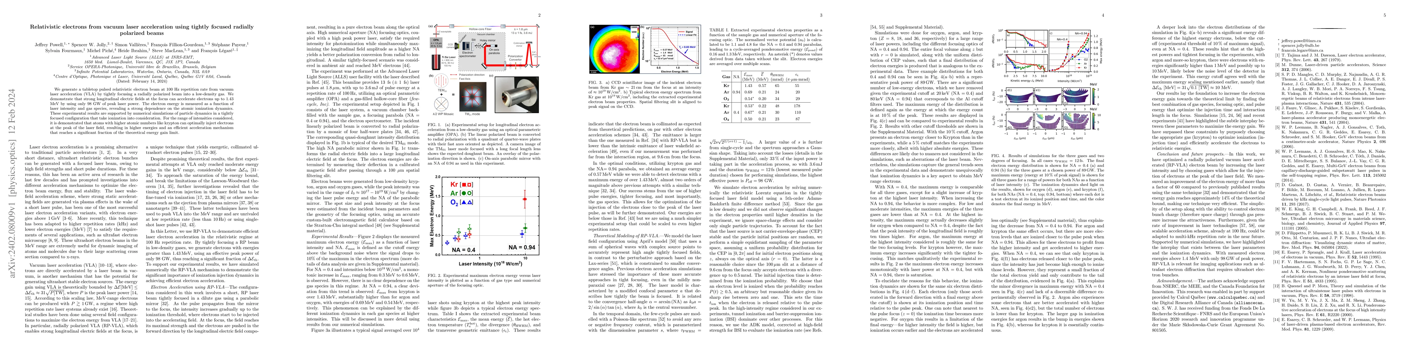 Thumbnail for Relativistic electrons from vacuum laser acceleration using tightly
  focused radially polarized beams