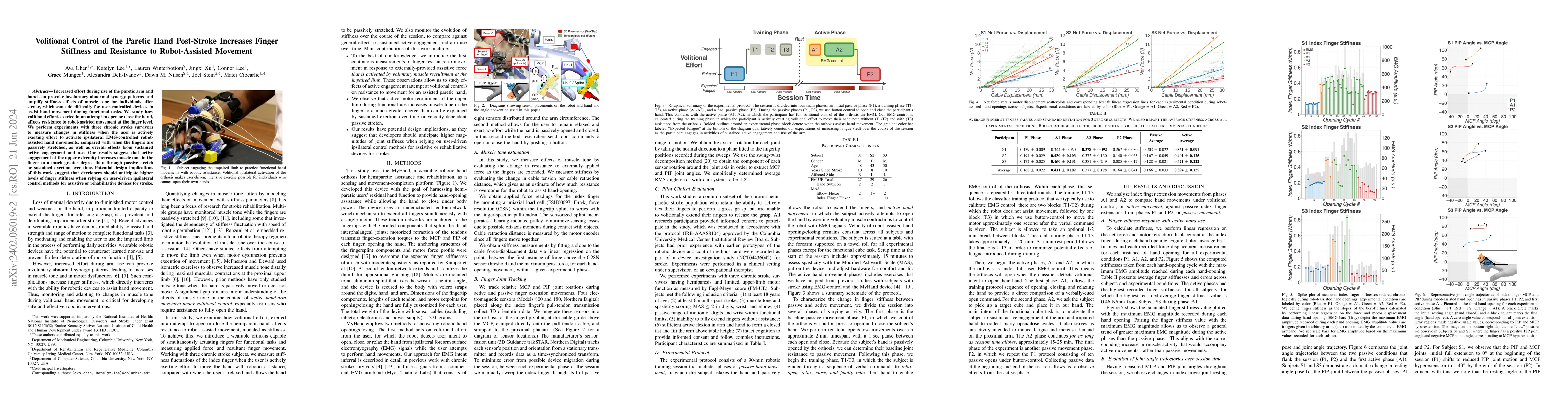 Thumbnail for Volitional Control of the Paretic Hand Post-Stroke Increases Finger
  Stiffness and Resistance to Robot-Assisted Movement