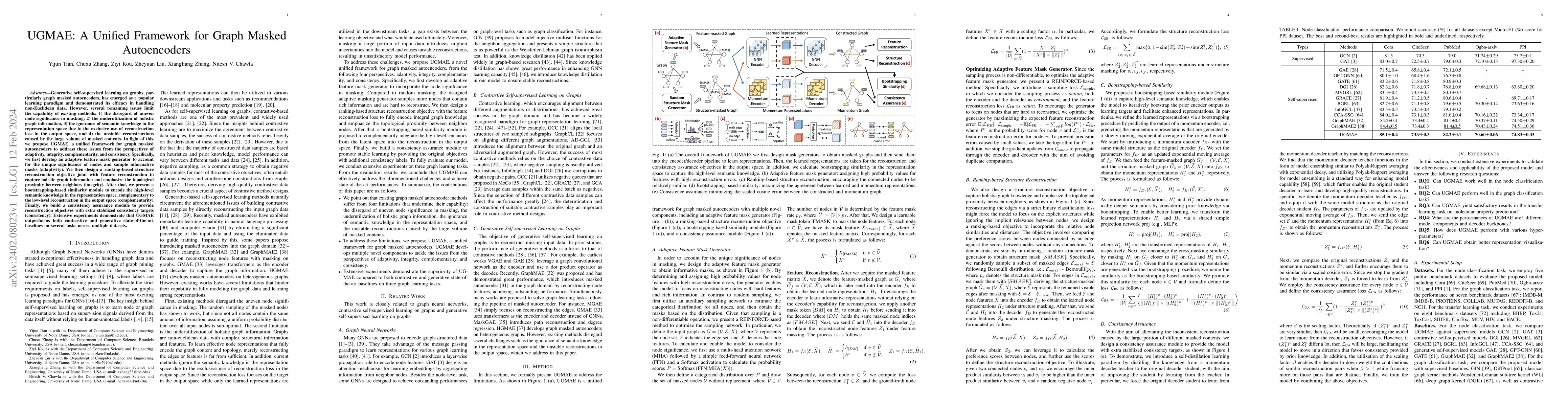 Thumbnail for UGMAE: A Unified Framework for Graph Masked Autoencoders