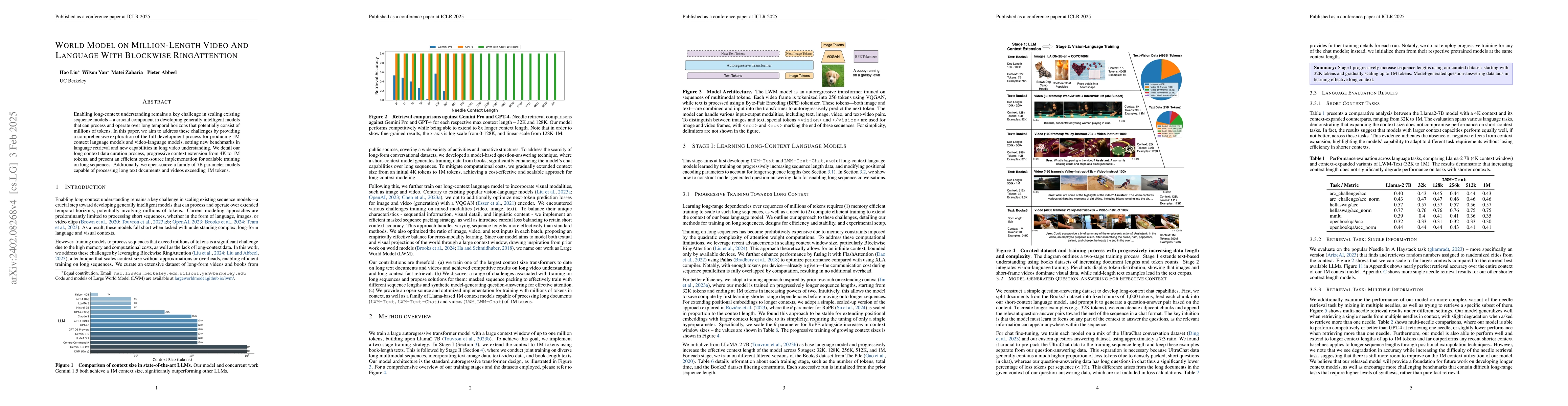 Thumbnail for World Model on Million-Length Video And Language With Blockwise
  RingAttention
