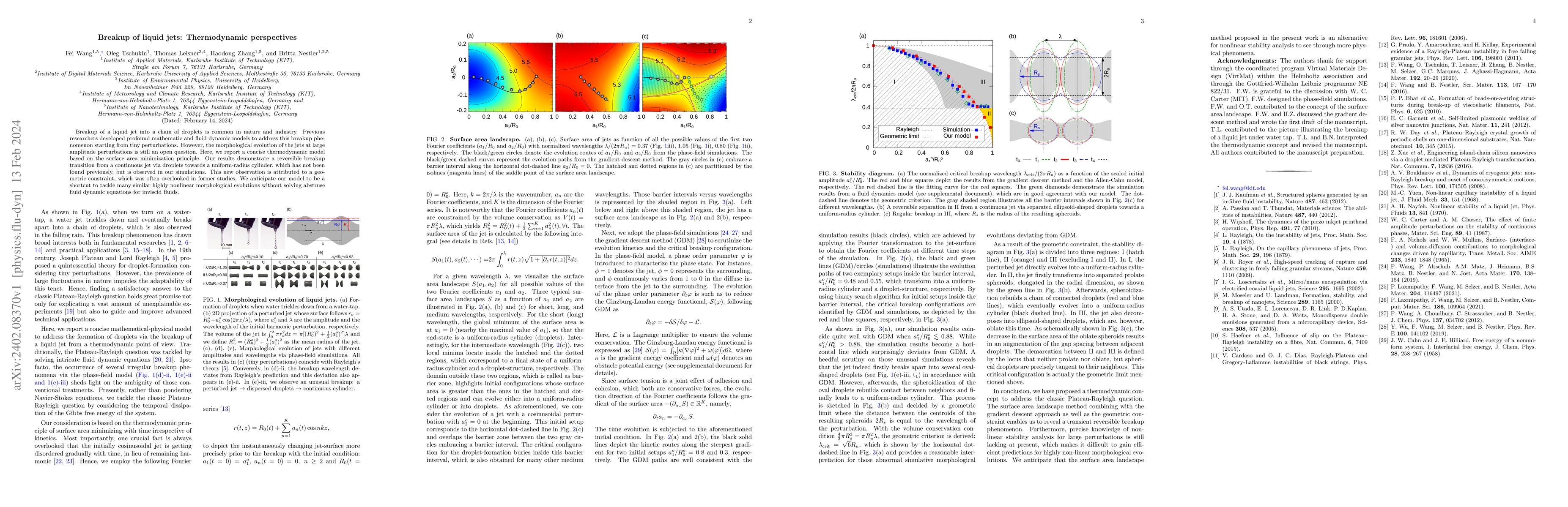 Thumbnail for Breakup of liquid jets: Thermodynamic perspectives
