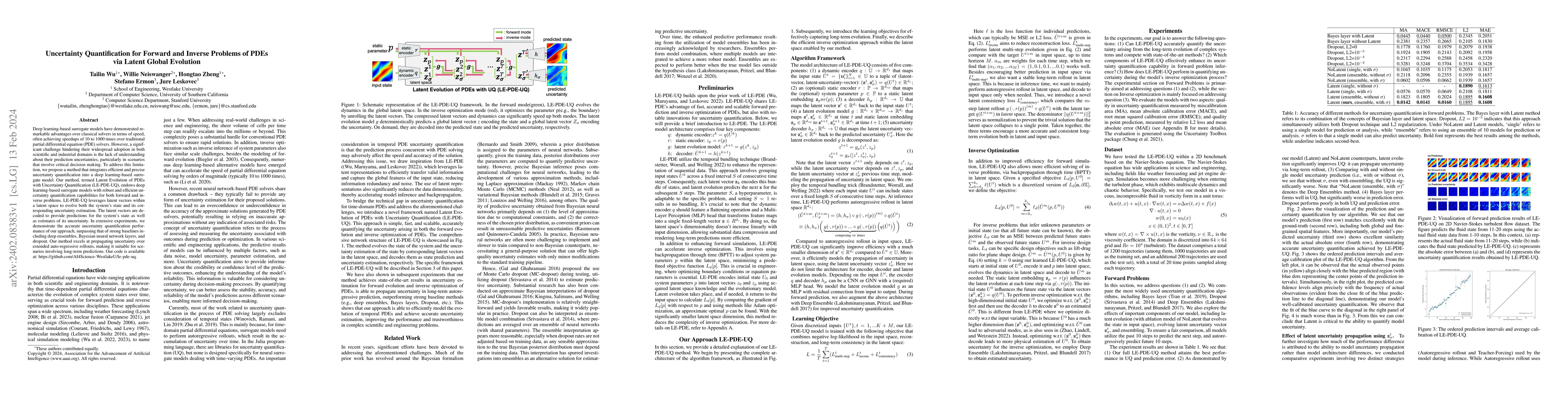 Thumbnail for Uncertainty Quantification for Forward and Inverse Problems of PDEs via
  Latent Global Evolution