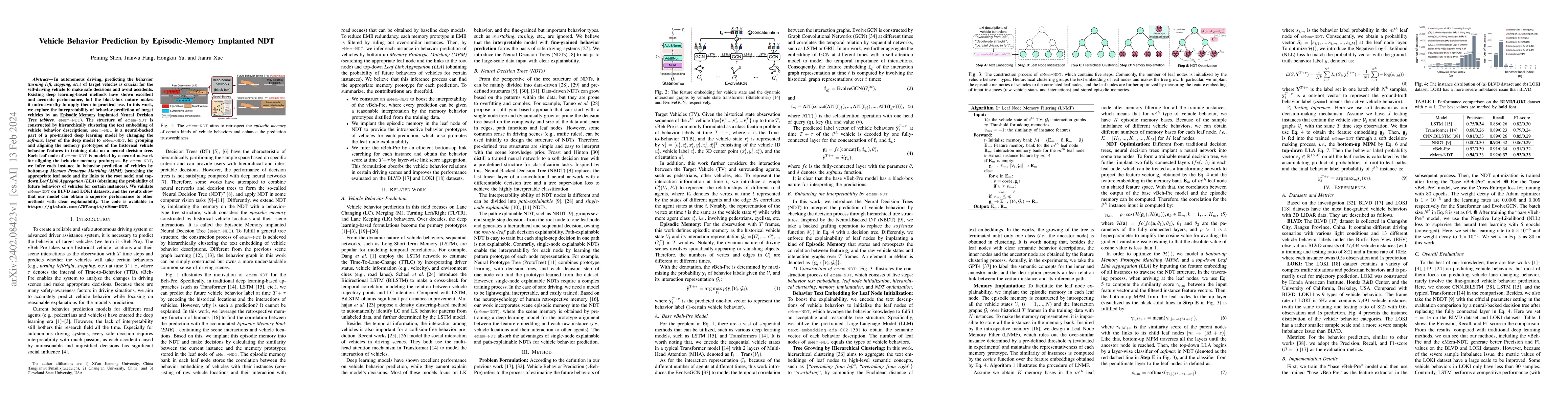 Thumbnail for Vehicle Behavior Prediction by Episodic-Memory Implanted NDT
