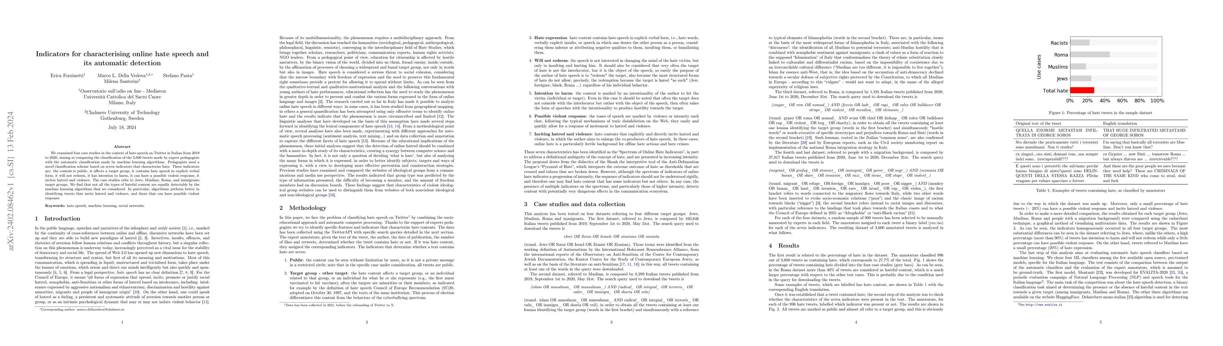 Thumbnail for Indicators for characterising online hate speech and its automatic
  detection