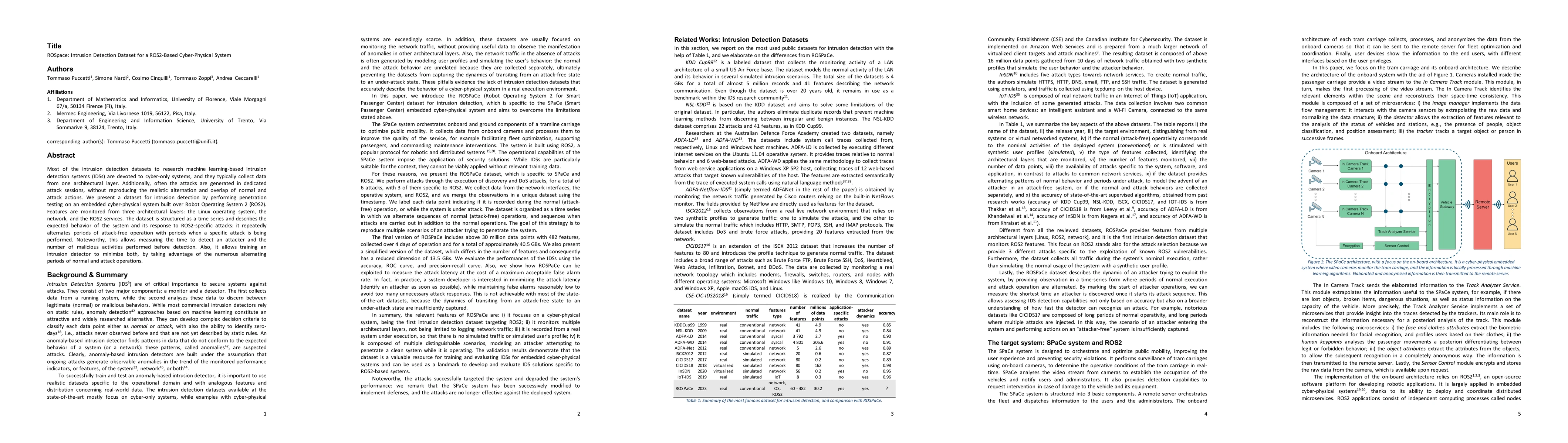 Thumbnail for ROSpace: Intrusion Detection Dataset for a ROS2-Based Cyber-Physical
  System