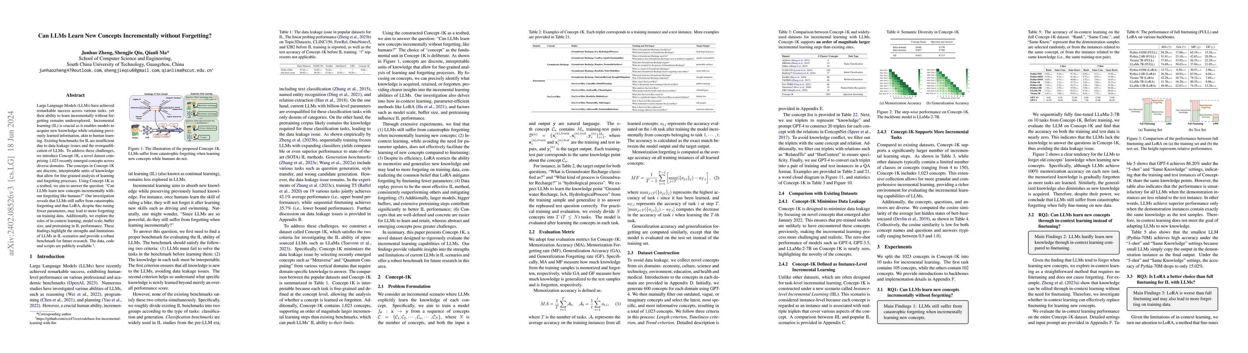 Thumbnail for Can LLMs Learn New Concepts Incrementally without Forgetting?