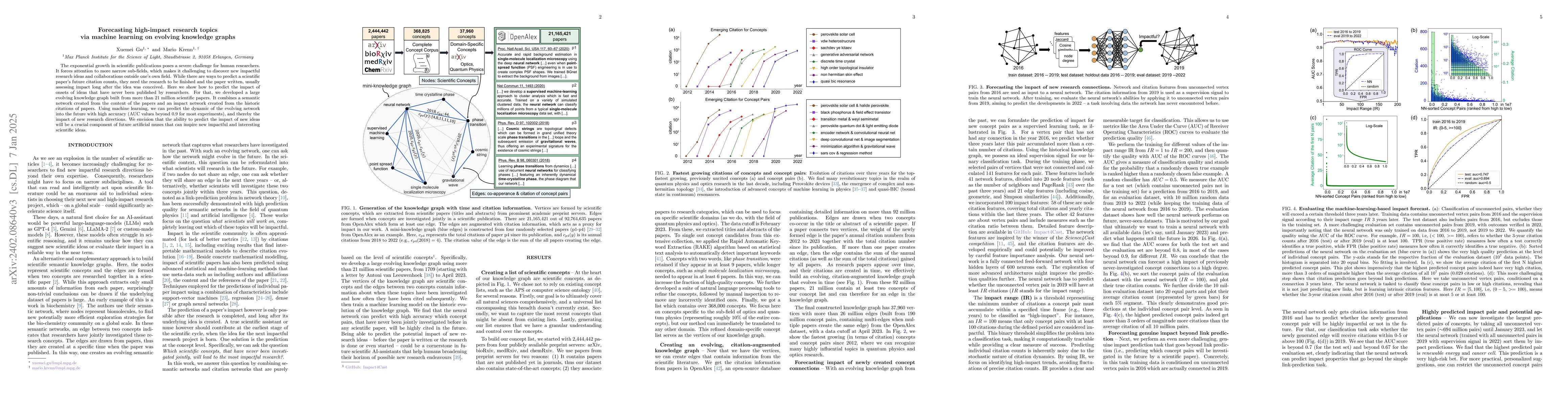Thumbnail for Forecasting high-impact research topics via machine learning on evolving
  knowledge graphs
