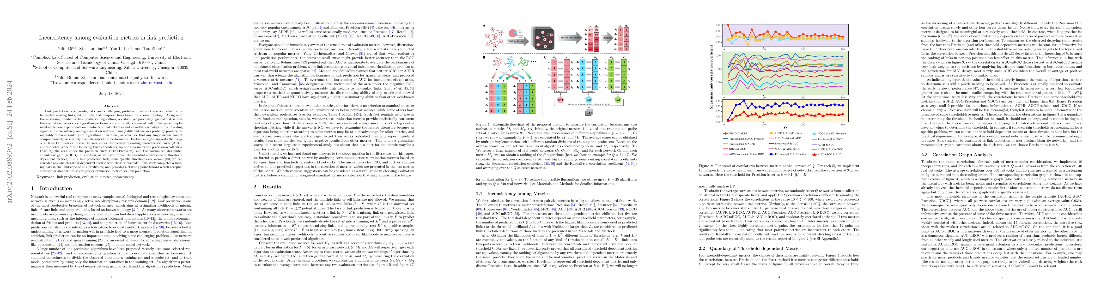Thumbnail for Inconsistency of evaluation metrics in link prediction