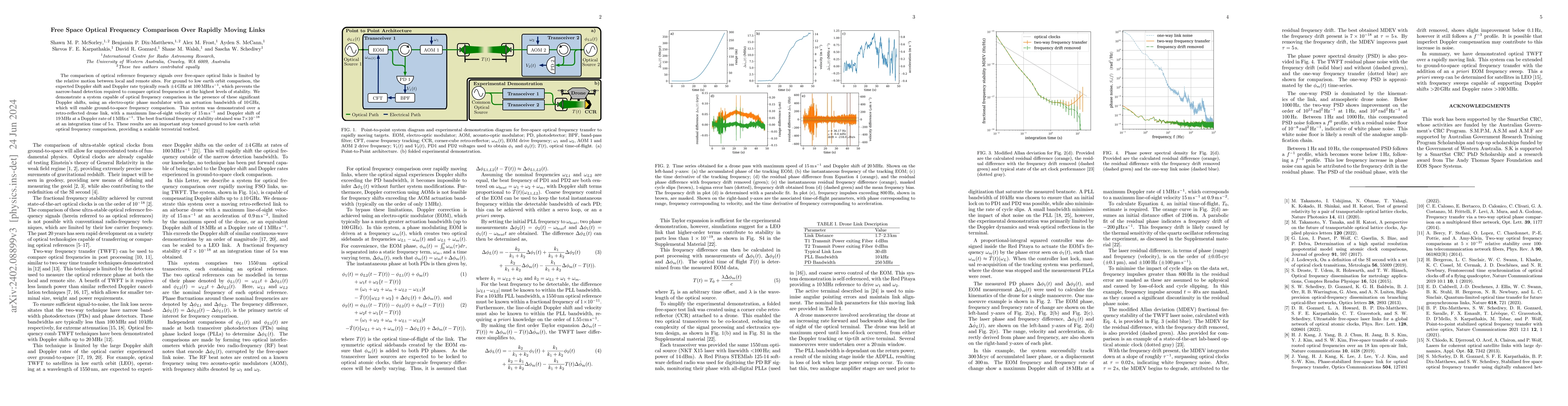Thumbnail for Free Space Optical Frequency Comparison Over Rapidly Moving Links