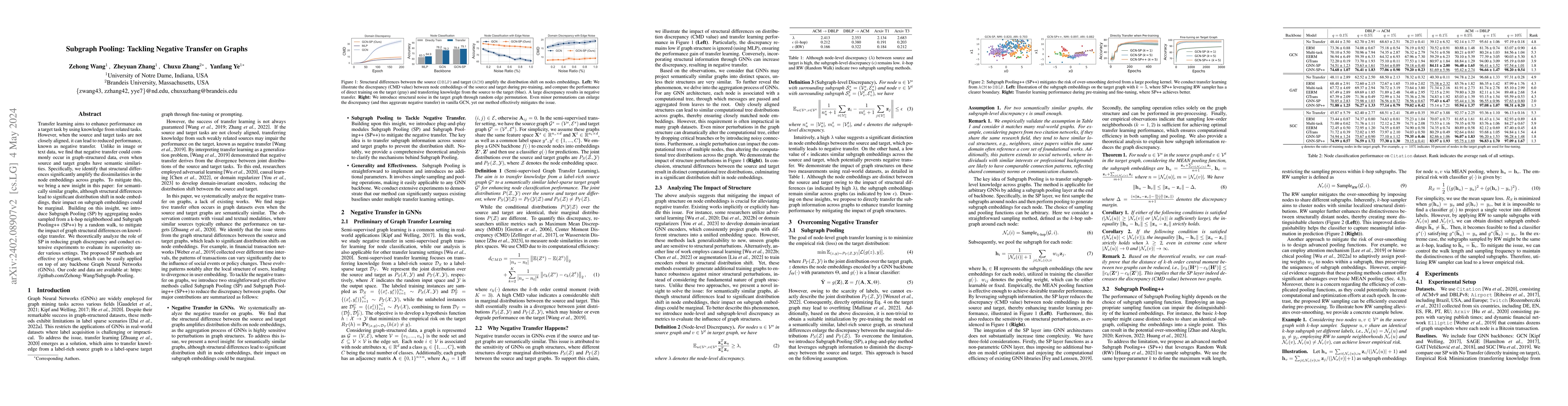 Thumbnail for Subgraph Pooling: Tackling Negative Transfer on Graphs