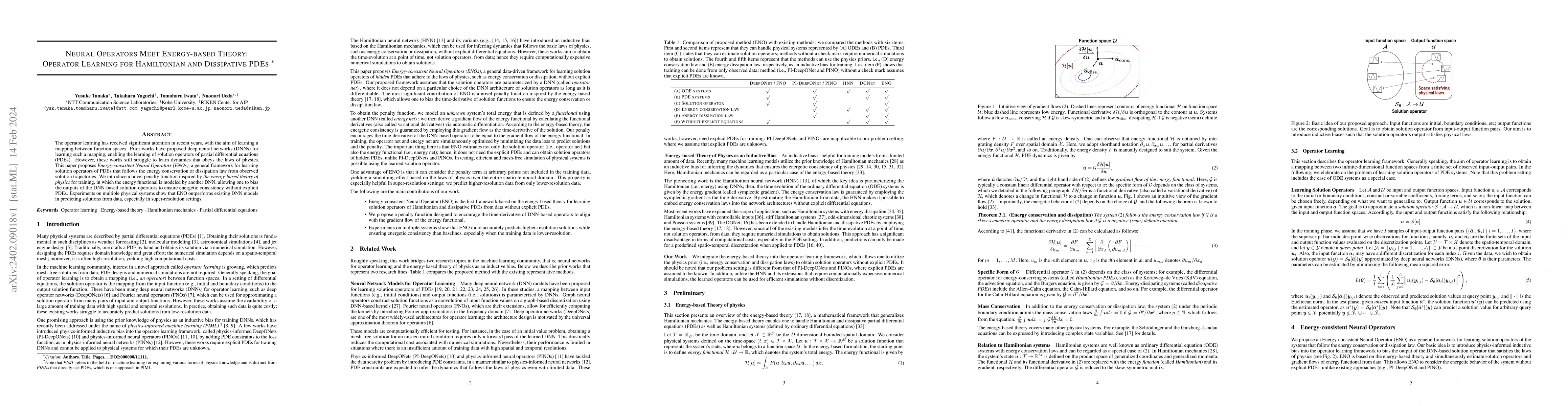 Thumbnail for Neural Operators Meet Energy-based Theory: Operator Learning for
  Hamiltonian and Dissipative PDEs