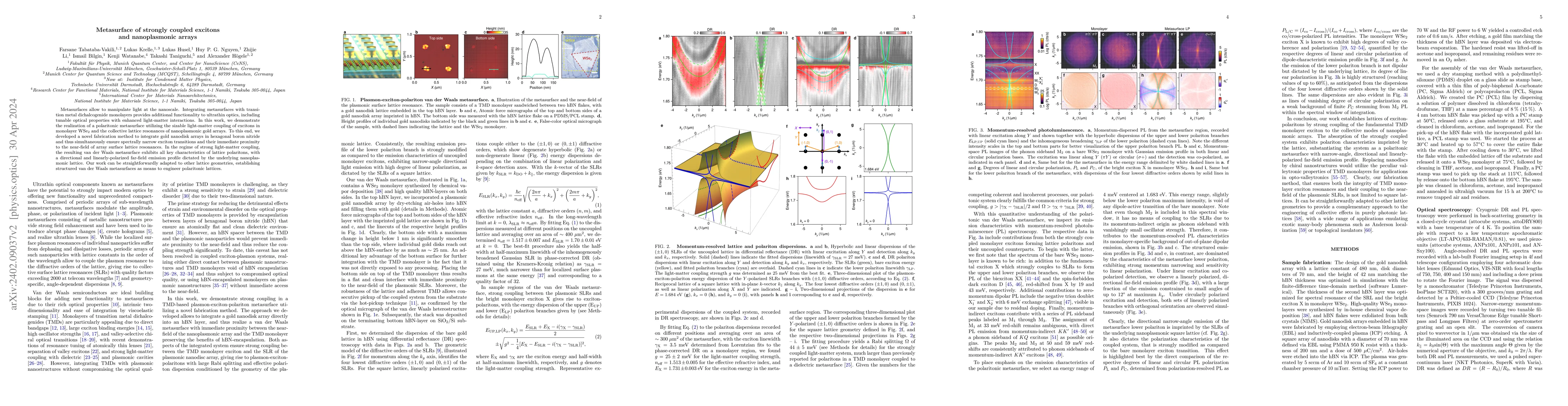 Thumbnail for Metasurface of strongly coupled excitons and nanoplasmonic arrays