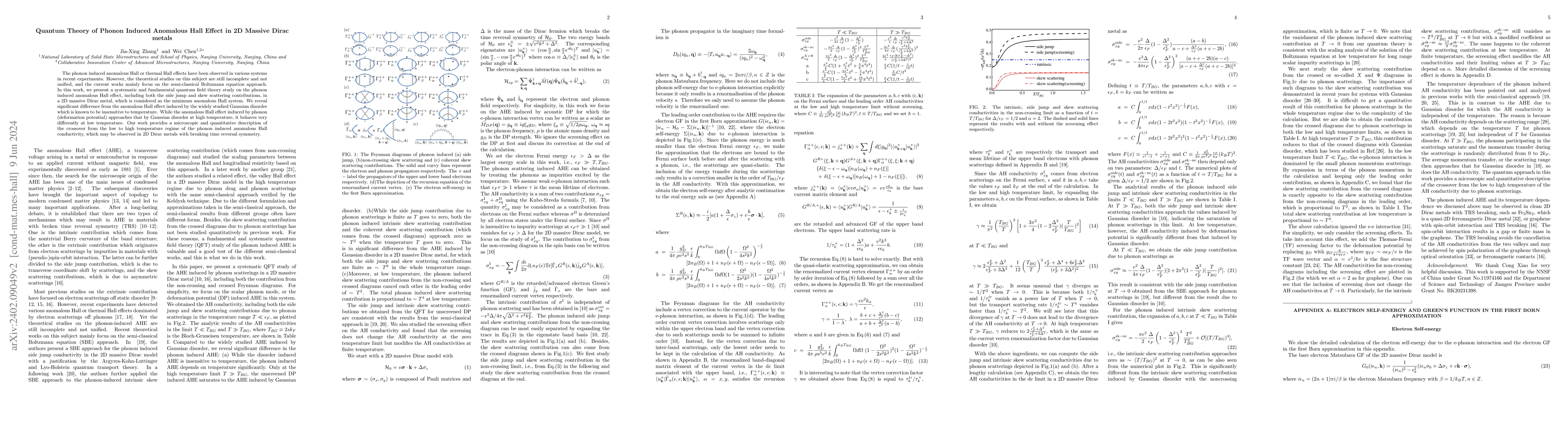 Thumbnail for Quantum Theory of Phonon Induced Anomalous Hall Effect in 2D Massive
  Dirac metals