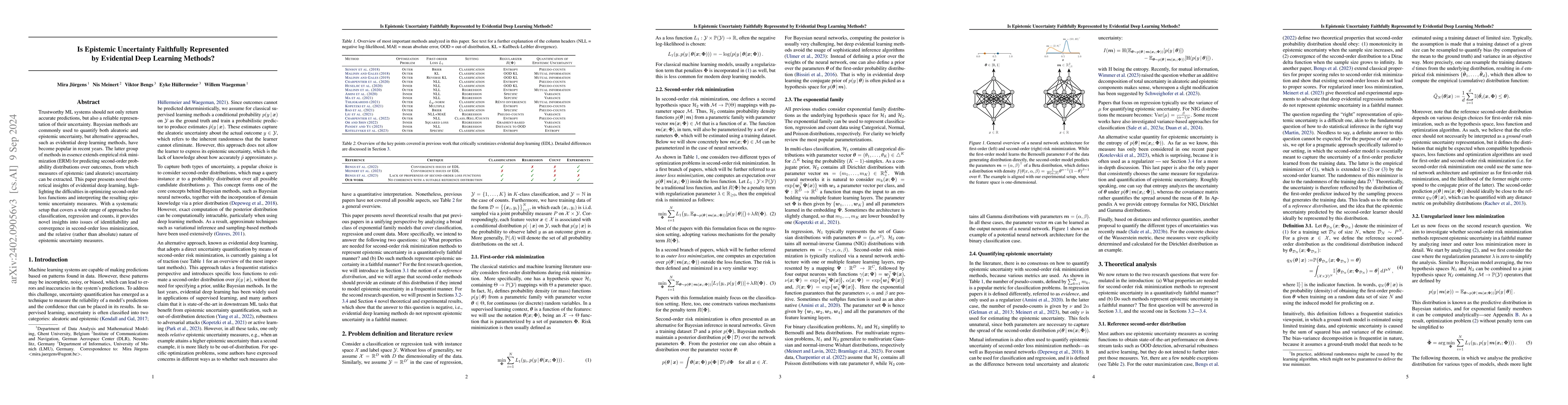 Thumbnail for Is Epistemic Uncertainty Faithfully Represented by Evidential Deep
  Learning Methods?