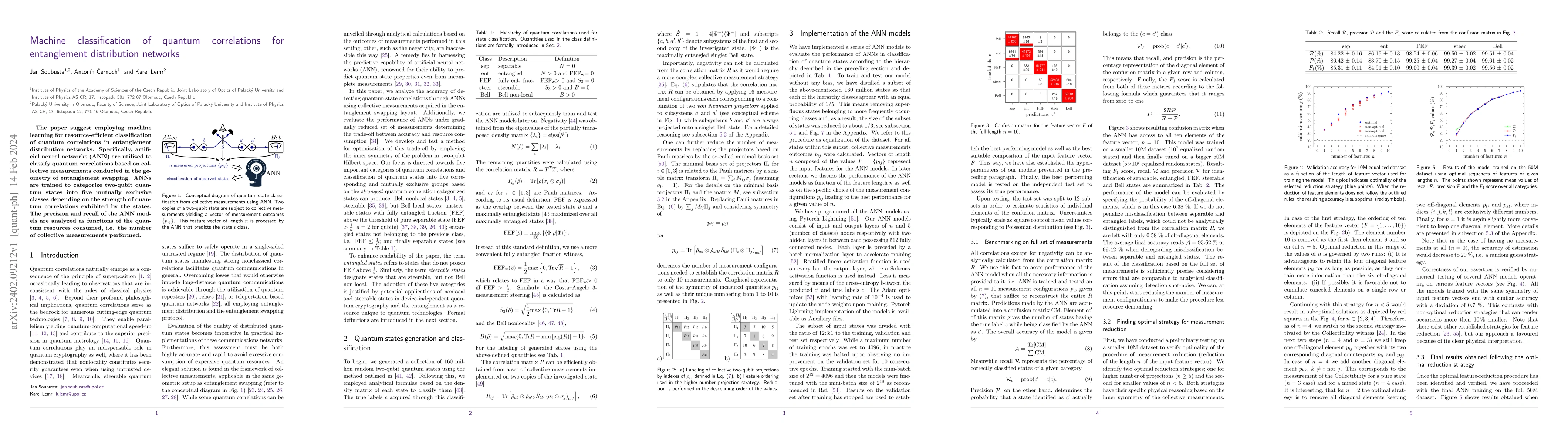 Thumbnail for Machine classification of quantum correlations for entanglement
  distribution networks