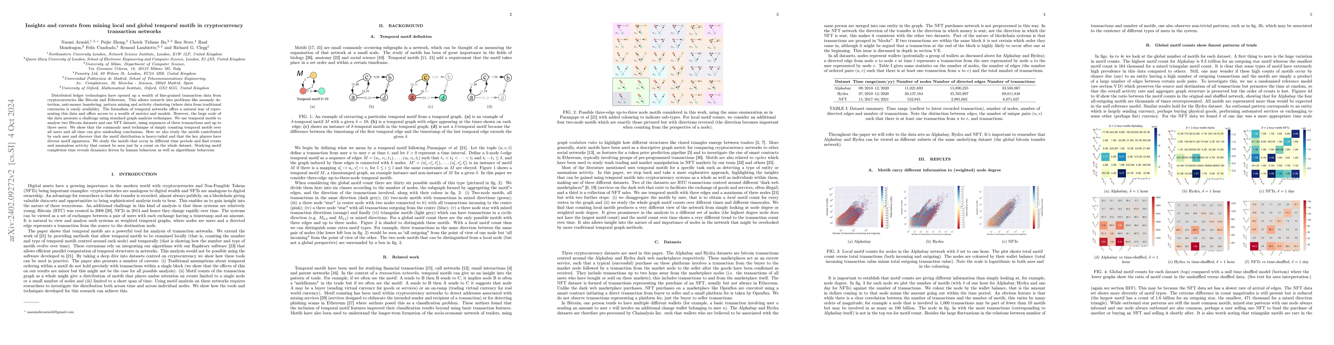 Thumbnail for Insights and caveats from mining local and global temporal motifs in
  cryptocurrency transaction networks
