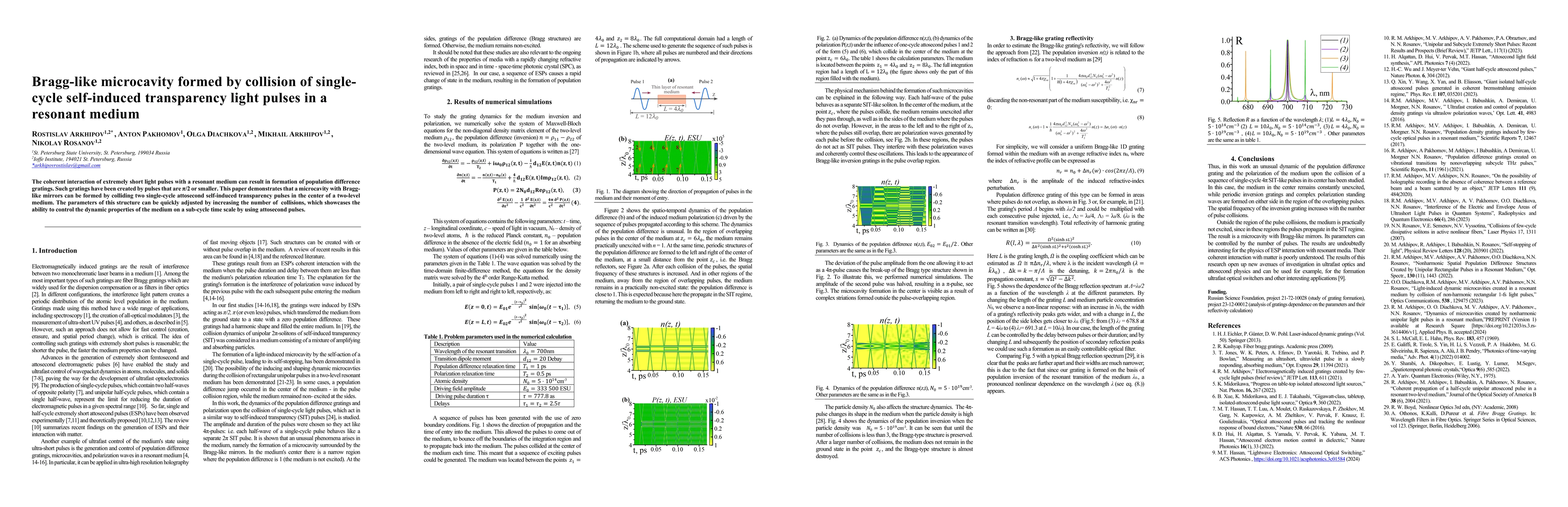 Thumbnail for Bragg-like microcavity formed by collision of single-cycle self-induced
  transparency light pulses in a resonant medium