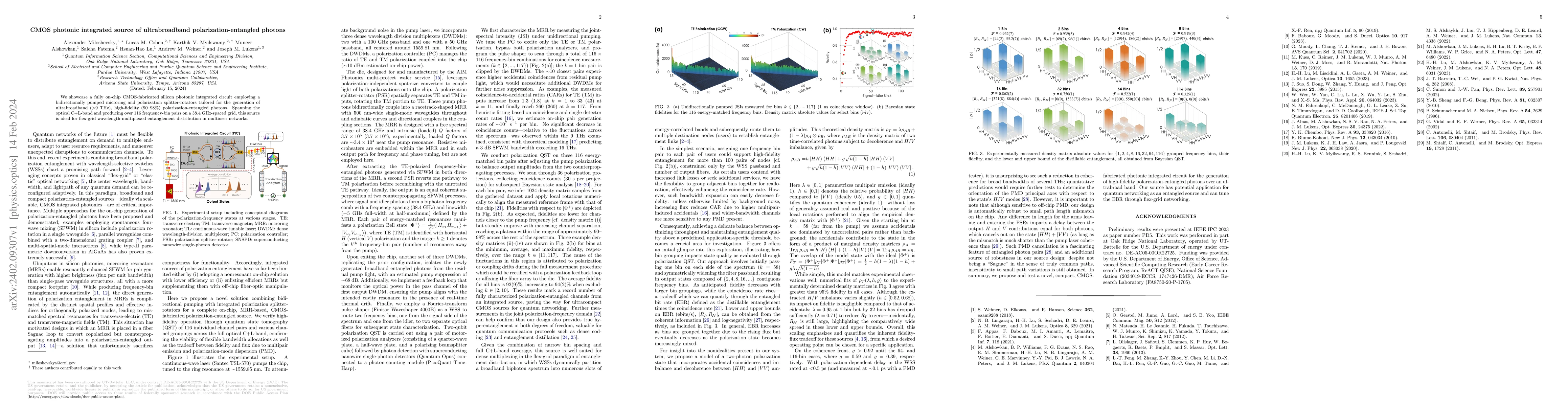 Thumbnail for CMOS photonic integrated source of ultrabroadband polarization-entangled
  photons