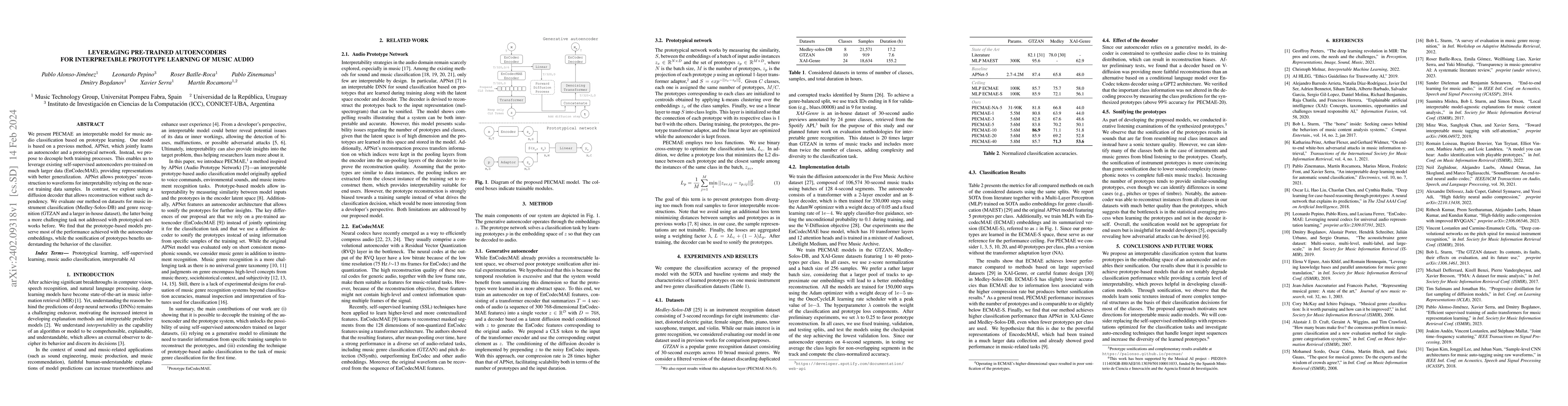 Thumbnail for Leveraging Pre-Trained Autoencoders for Interpretable Prototype Learning
  of Music Audio
