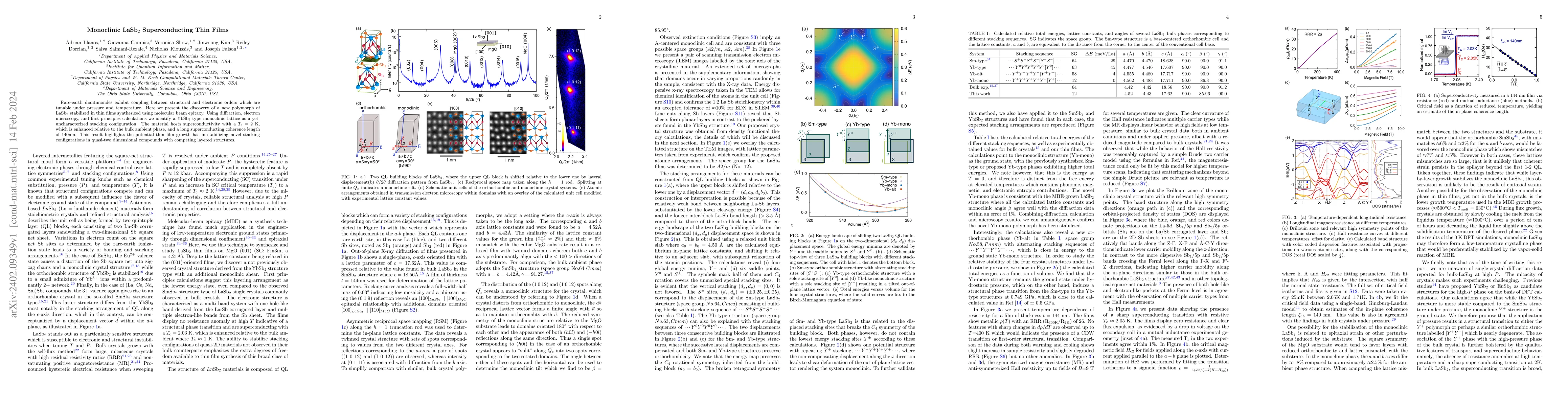 Thumbnail for Monoclinic LaSb$_2$ Superconducting Thin Films