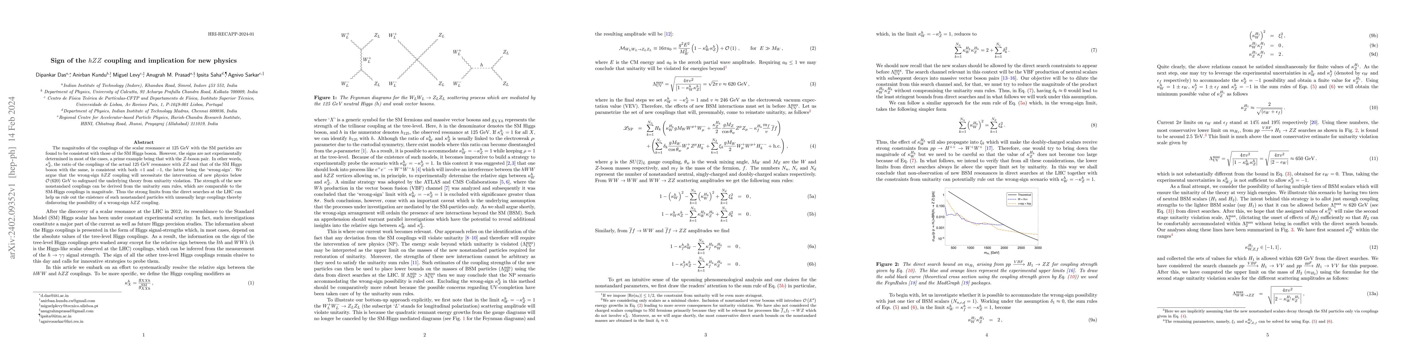 Thumbnail for Sign of the $hZZ$ coupling and implication for new physics