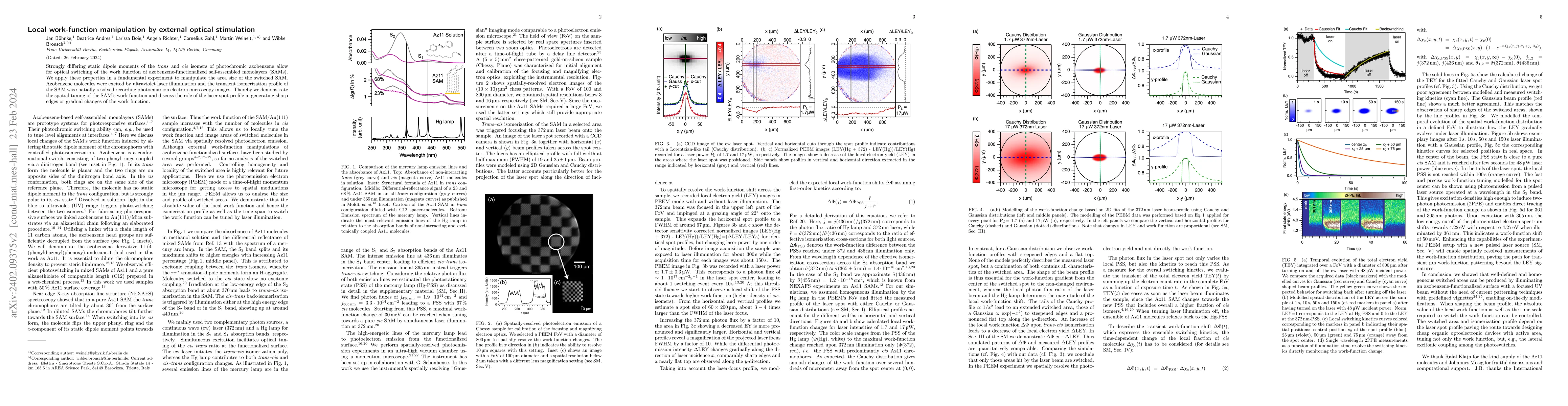 Thumbnail for Local work-function manipulation by external optical stimulation