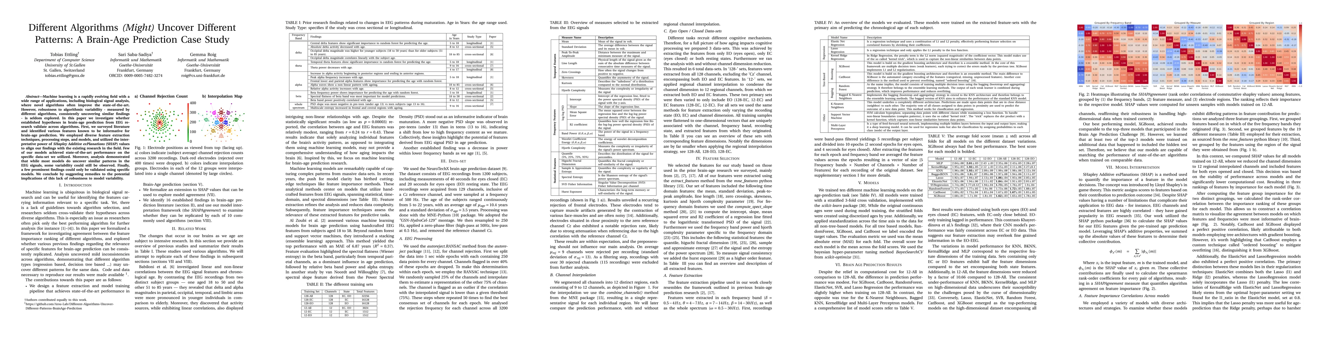 Thumbnail for Different Algorithms (Might) Uncover Different Patterns: A Brain-Age
  Prediction Case Study