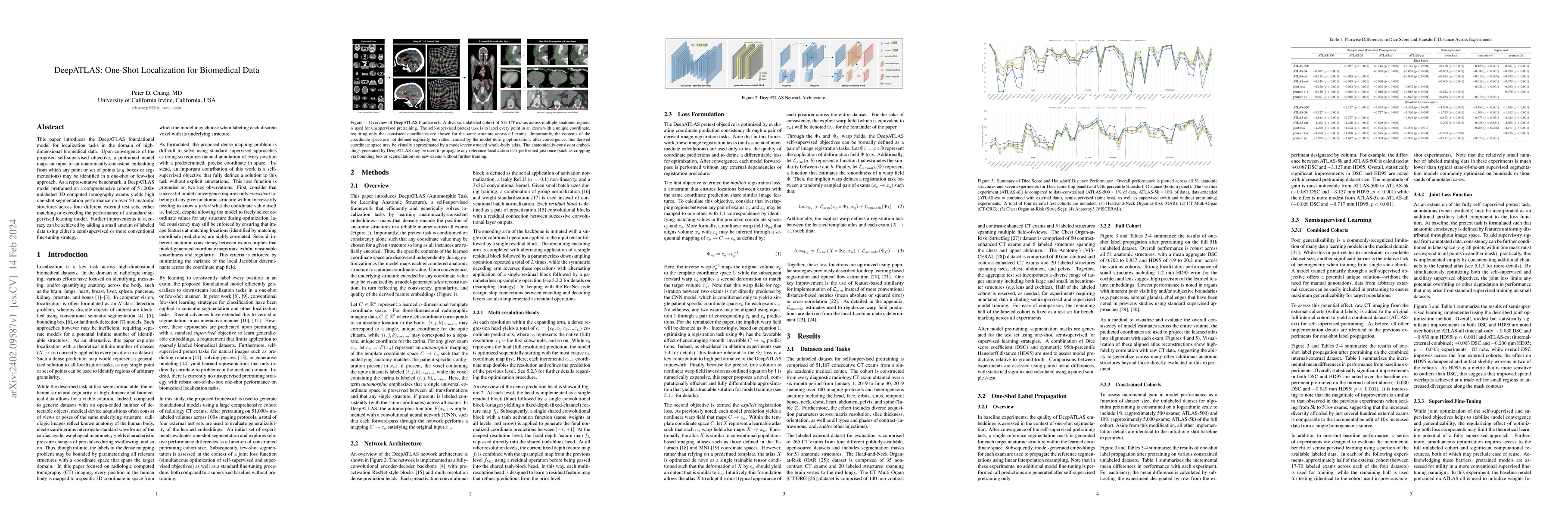 Thumbnail for DeepATLAS: One-Shot Localization for Biomedical Data
