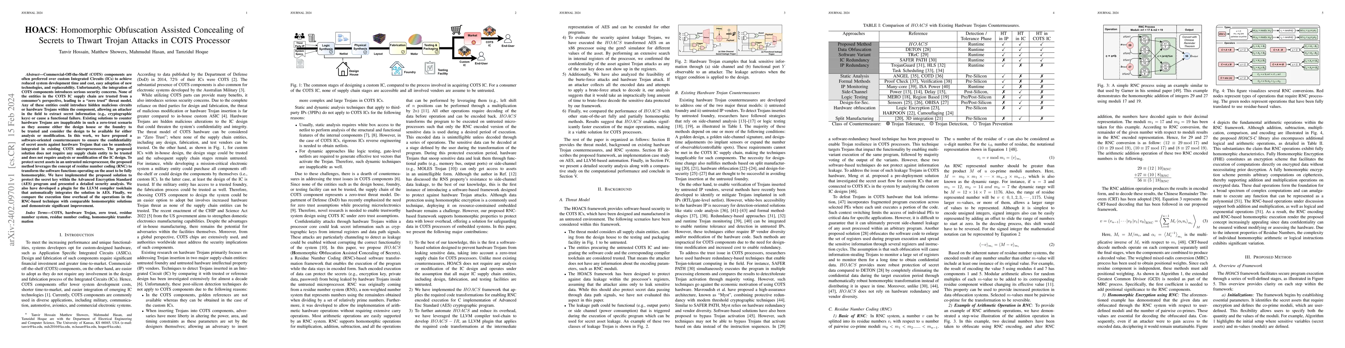 Thumbnail for HOACS: Homomorphic Obfuscation Assisted Concealing of Secrets to Thwart
  Trojan Attacks in COTS Processor