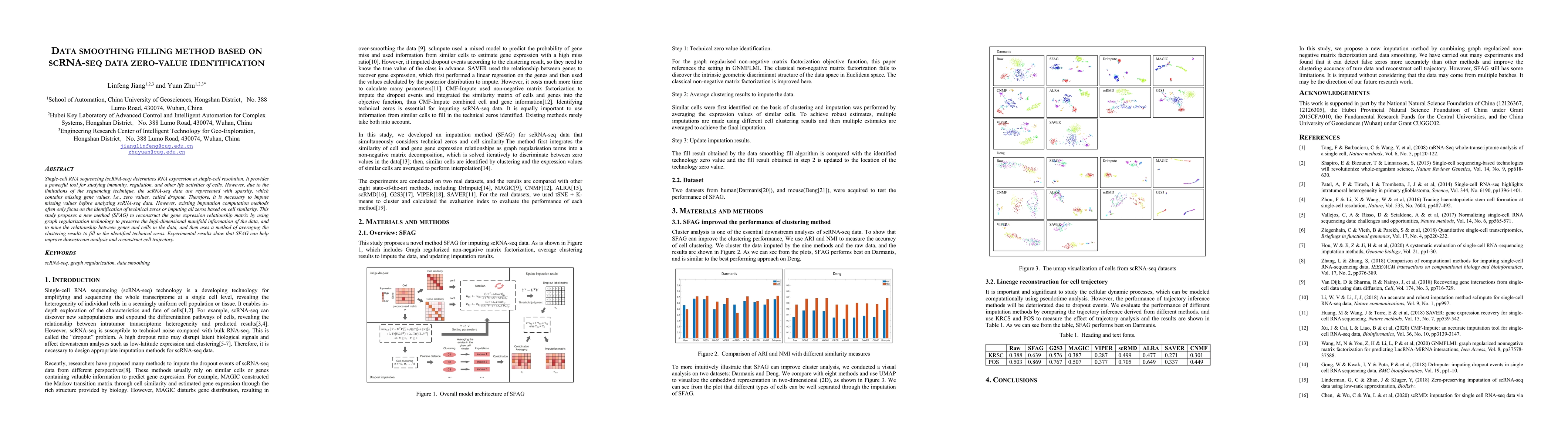 Thumbnail for Data Smoothing Filling Method based on ScRNA-Seq Data Zero-Value
  Identification