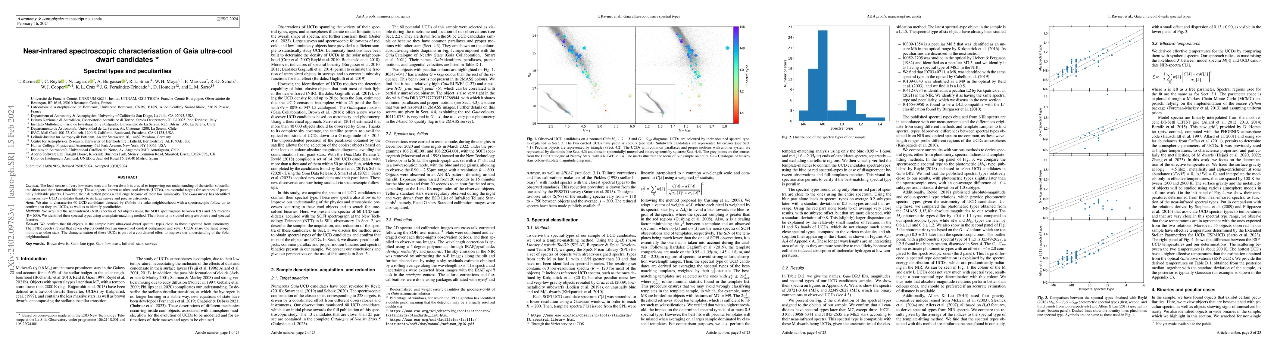 Thumbnail for Near-infrared spectroscopic characterisation of Gaia ultra-cool dwarf
  candidates; Spectral types and peculiarities