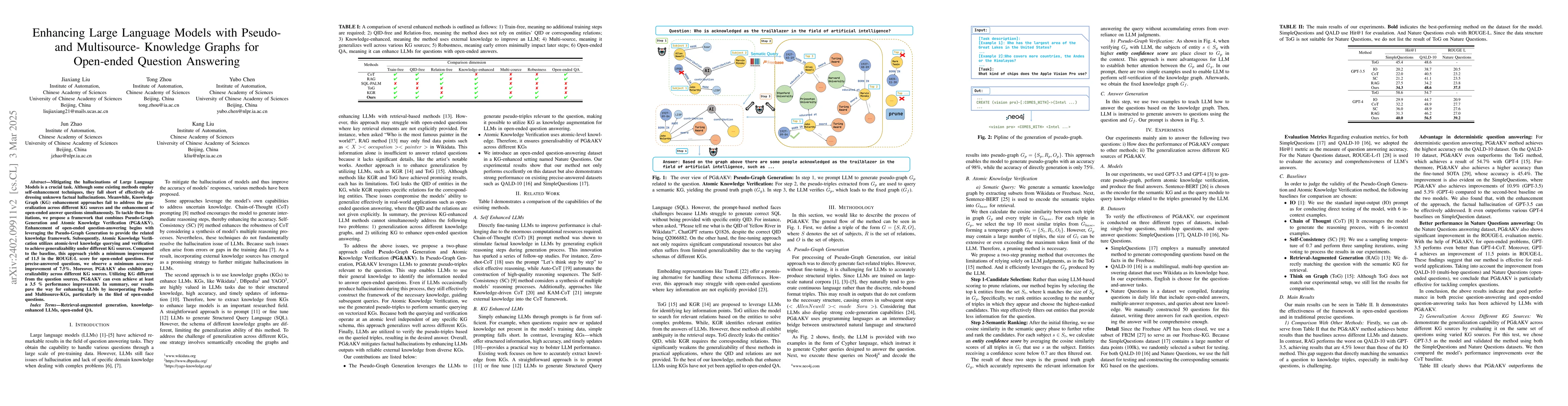 Thumbnail for Enhancing Large Language Models with Pseudo- and Multisource- Knowledge
  Graphs for Open-ended Question Answering