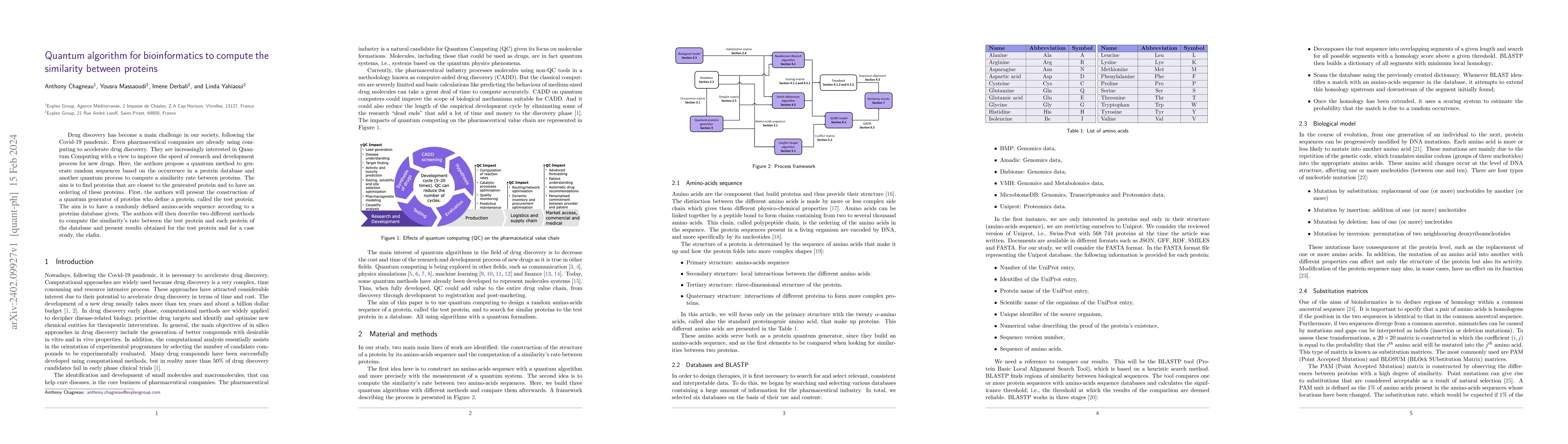 Thumbnail for Quantum algorithm for bioinformatics to compute the similarity between
  proteins