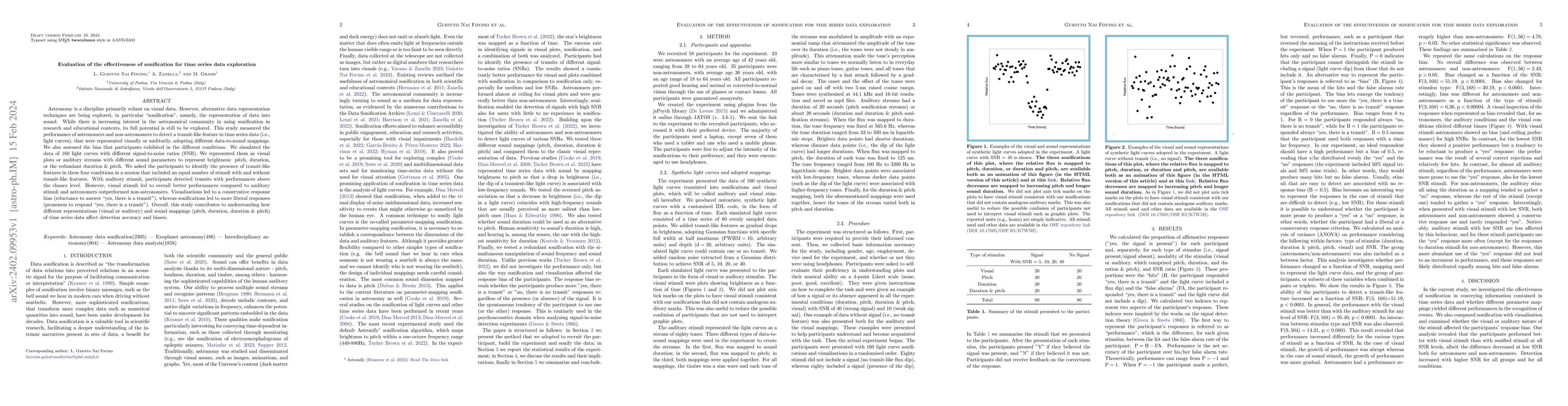 Thumbnail for Evaluation of the effectiveness of sonification for time series data
  exploration
