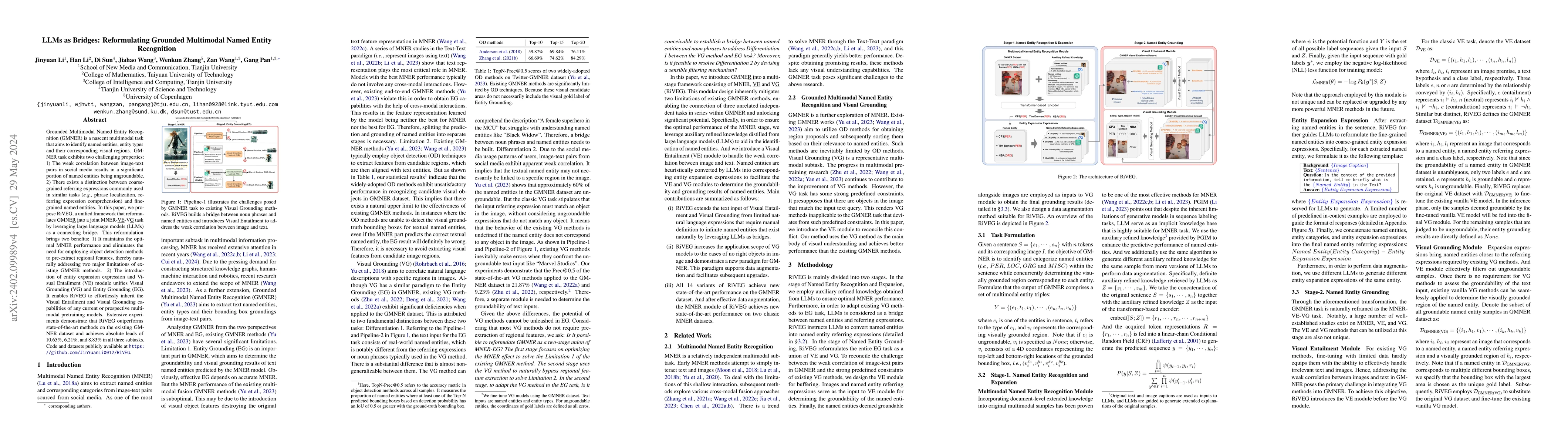 Thumbnail for LLMs as Bridges: Reformulating Grounded Multimodal Named Entity
  Recognition