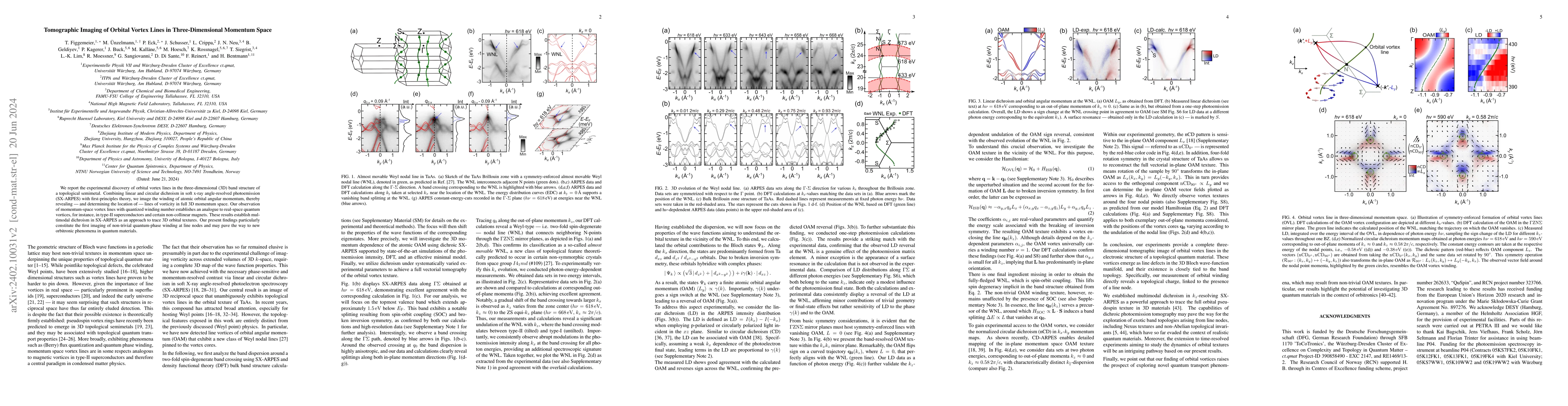 Thumbnail for Tomographic Imaging of Orbital Vortex Lines in Three-Dimensional
  Momentum Space