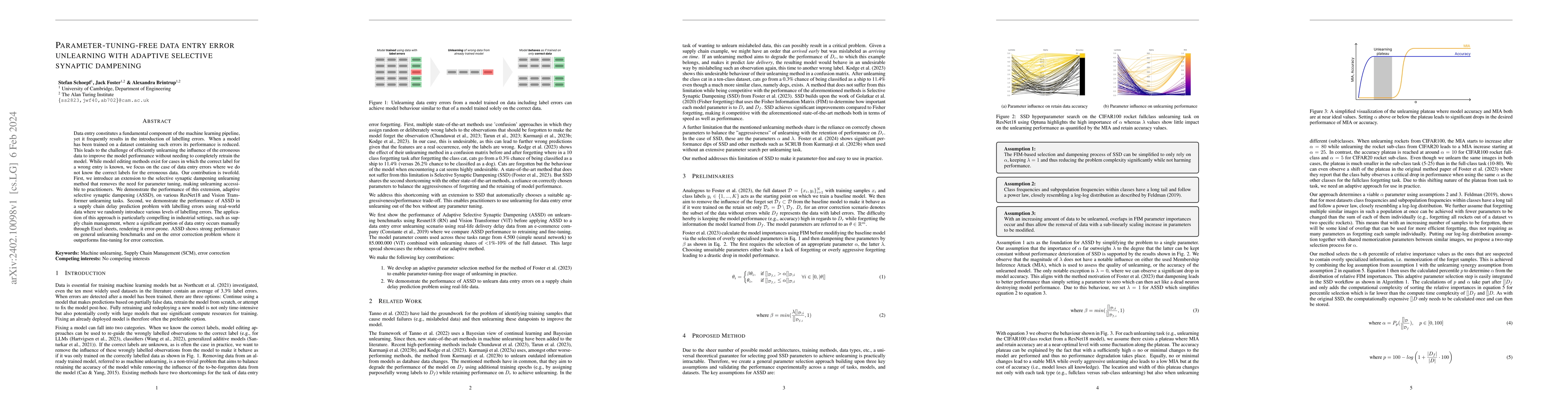 Thumbnail for Parameter-tuning-free data entry error unlearning with adaptive
  selective synaptic dampening