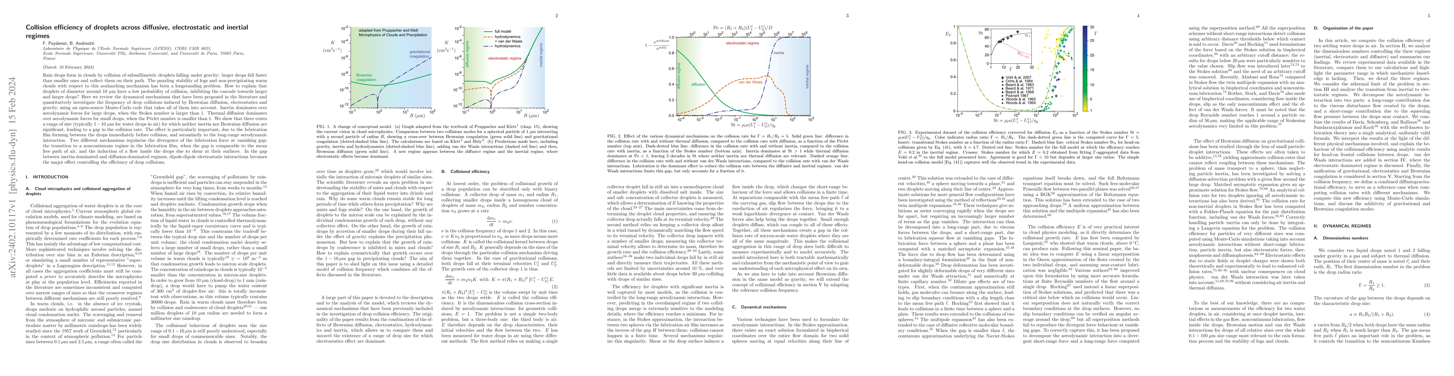 Thumbnail for Collision efficiency of droplets across diffusive, electrostatic and
  inertial regimes